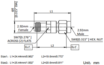 50GHz attenuator